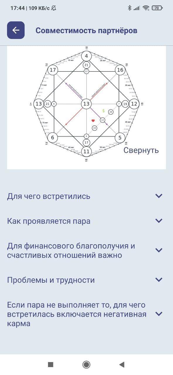 Матрица судьбы 13 аркан в центре совместимости. Арканы в матрице судьбы. 5 Аркан в матрице судьбы. 22 Аркан в матрице судьбы. 22 Аркан в матрице совместимости.