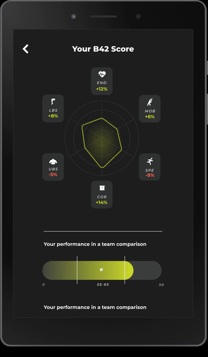 B42: Pro Soccer Training - Apps on Google Play